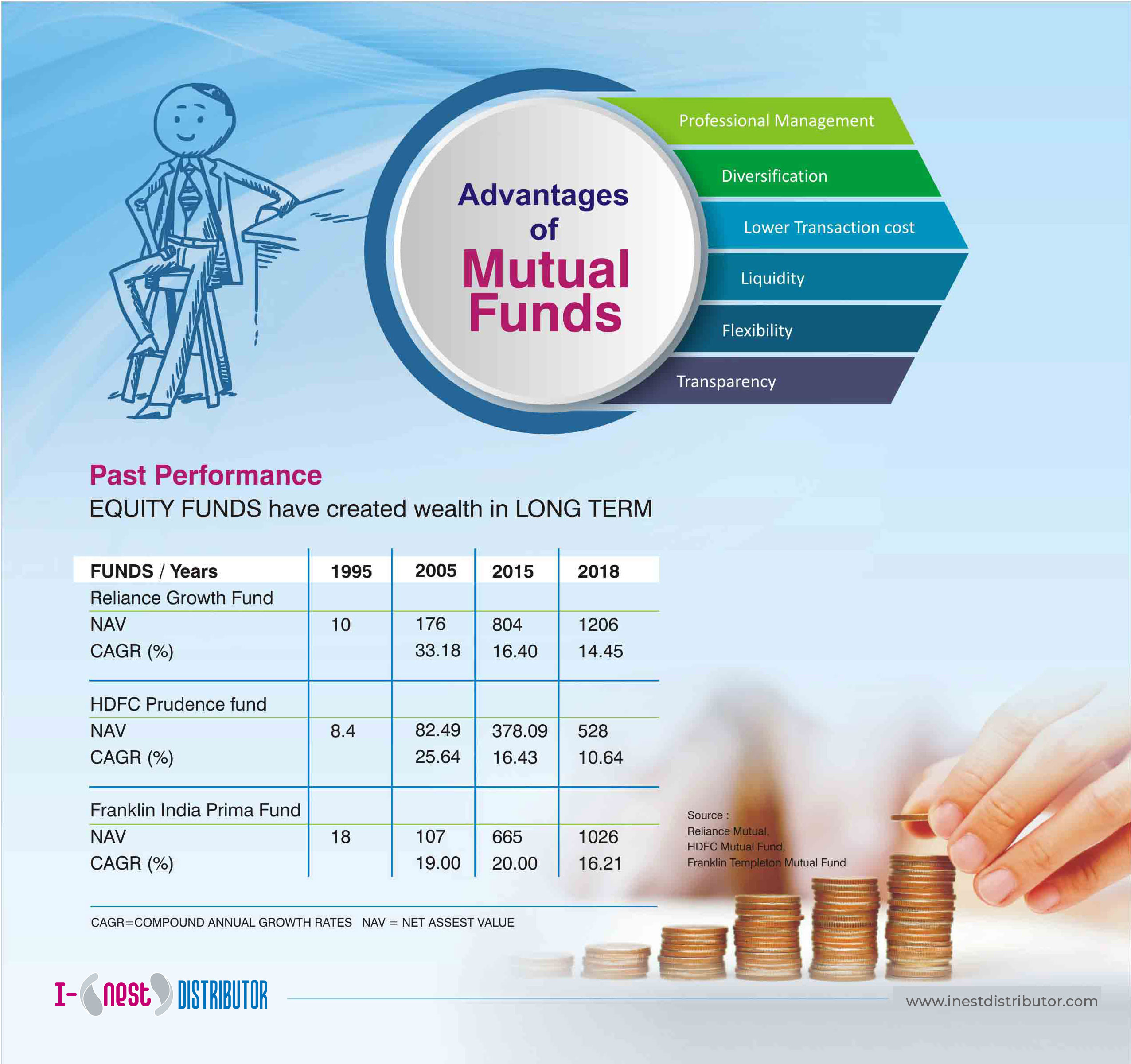 mutual-fund-presentation-i-nest